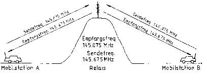 Schema einer RS1